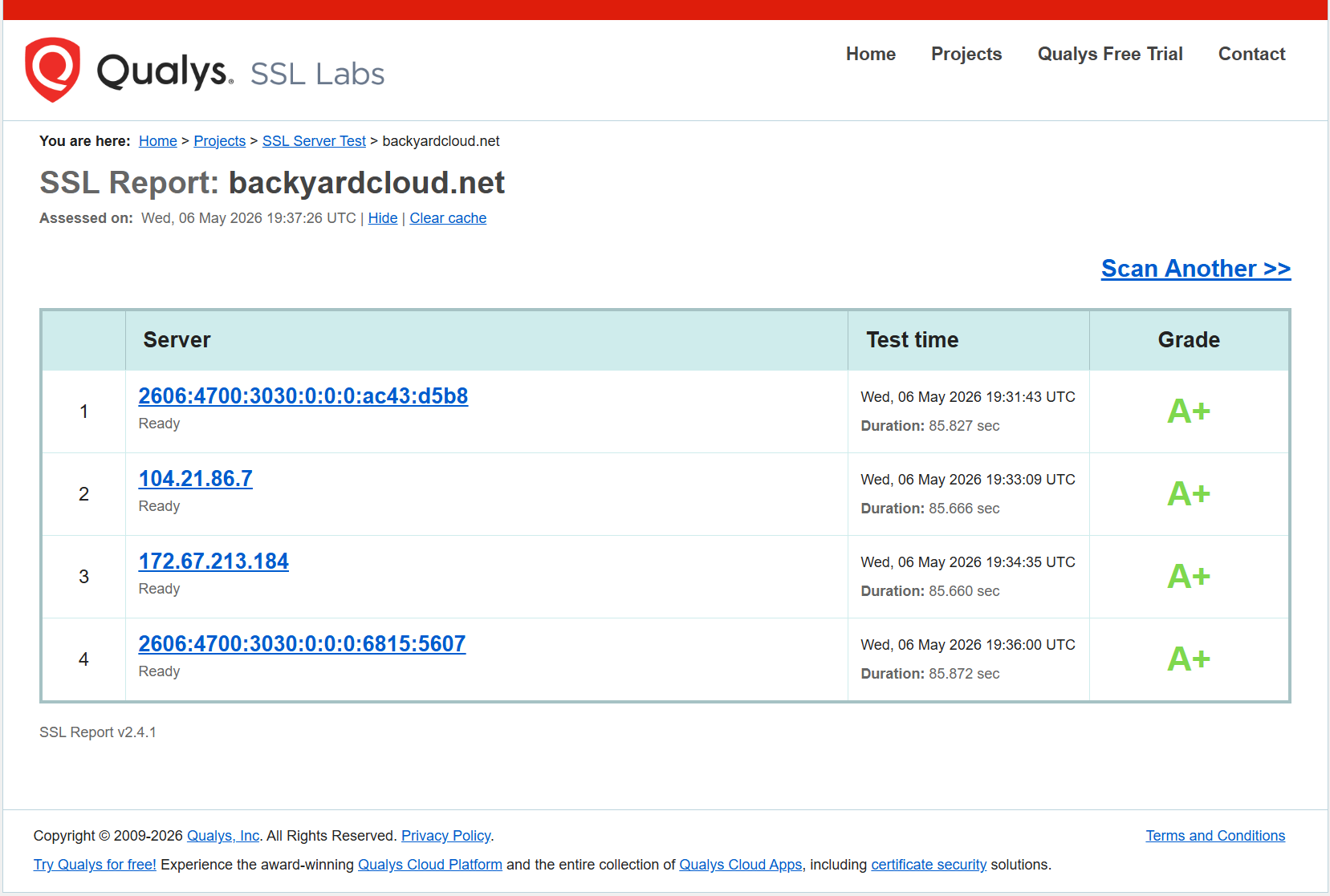Qualys SSL Labs SSL Server Test results showing A+ ratings across multiple Cloudflare edge server endpoints for backyardcloud.net, confirming strong TLS configuration and secure certificate implementation.